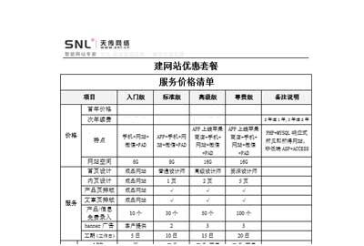 网站建设明细报价表 广州公司2018-6