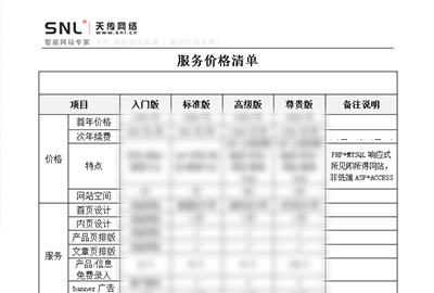 网站设计行业现在什么状态？2018年