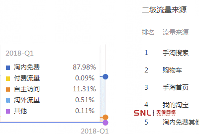 直通车改版后网店推广怎样做才有效果？这个基础很多人忽略了