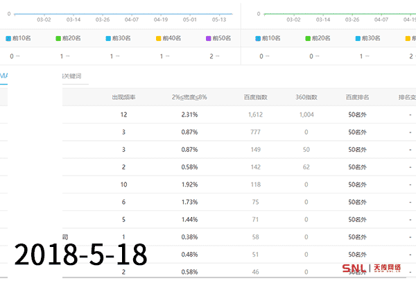 企业官网推广注意事项：不相关流量再热也慎用！