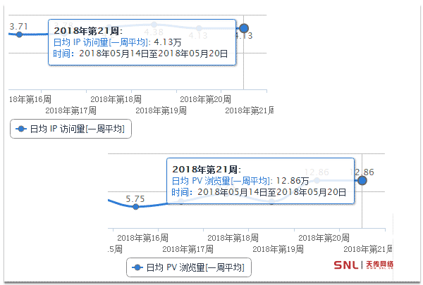 没法访问