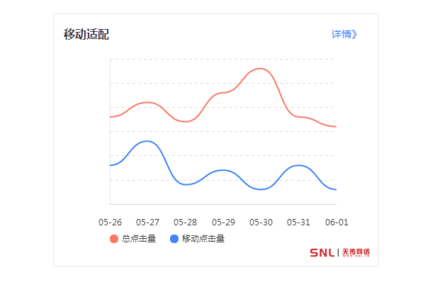 网络推广都做什么