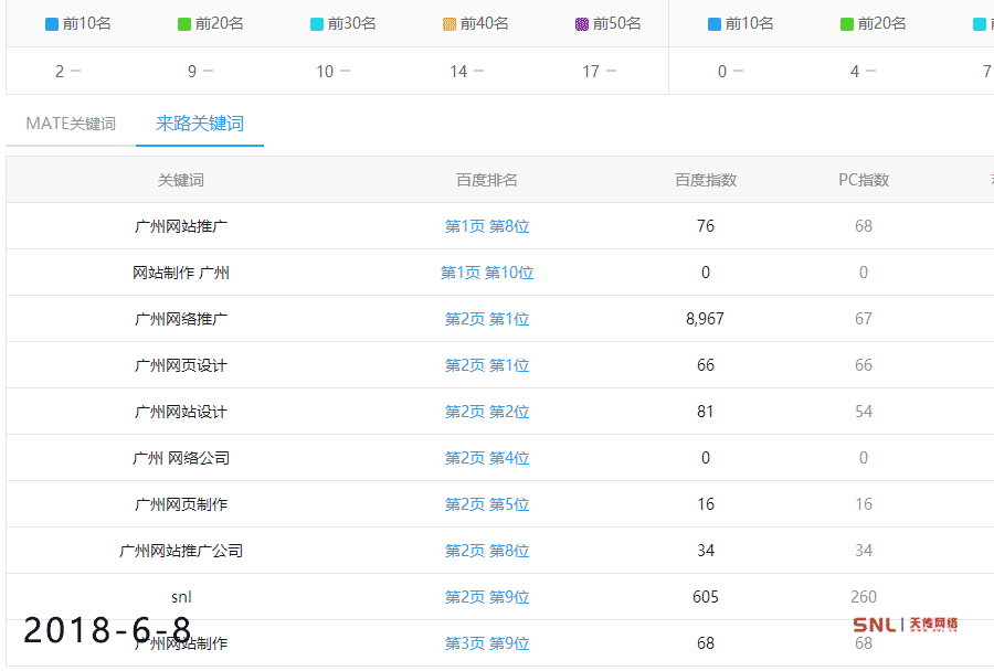 2018年企业网站推广注意事项