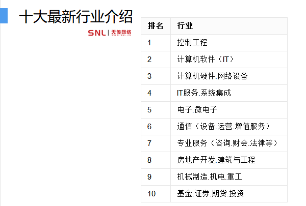 网站建设与管理专业是2018最新热门专业吗？