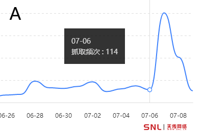 抓取频次