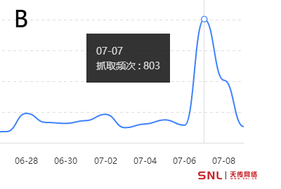 百度抓取频次异常了！网站空间不靠谱网络推广员怎么做？