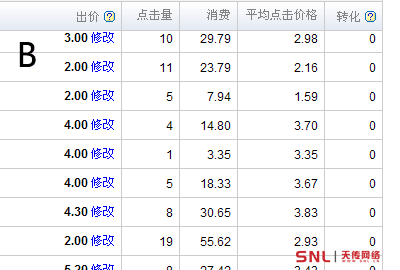 推广账号扣费厉害，企业网络推广能赚钱吗？