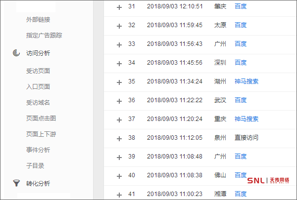 网络推广每天工作内容