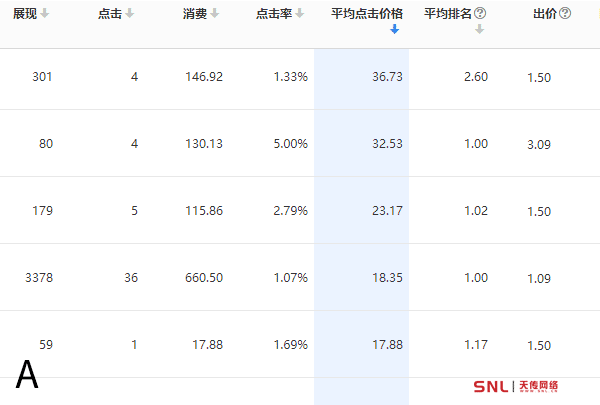 如何网上做广告