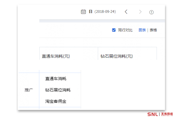 网络推广岗位职责