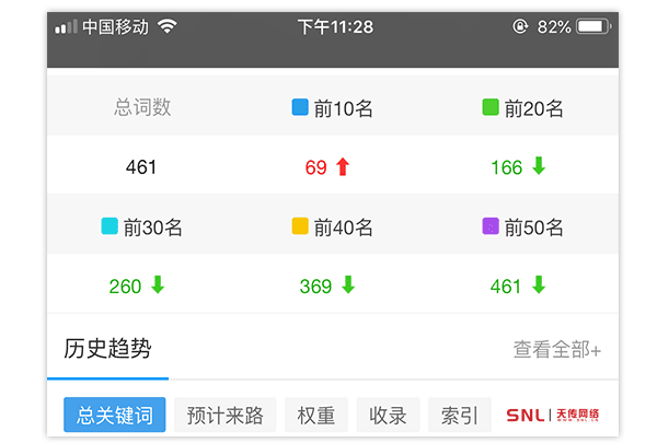 怎样提升网站关键词排名？