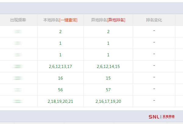 关键词排名不稳定