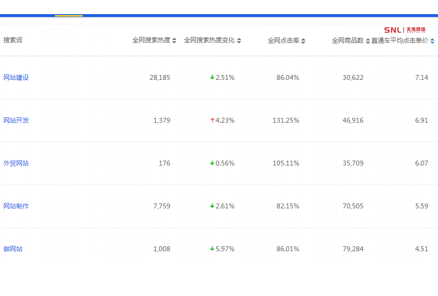 关键词排名规则总结