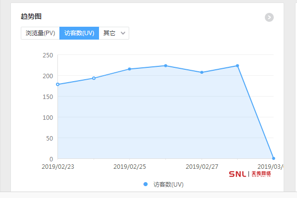 网络推广的方法