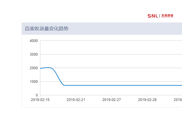 网站改版需要注意什么