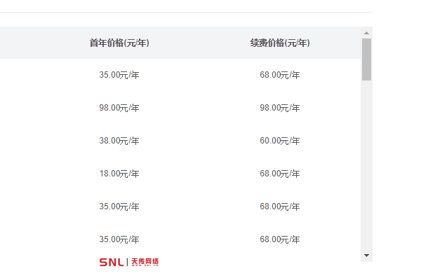 网站续费一共多少钱