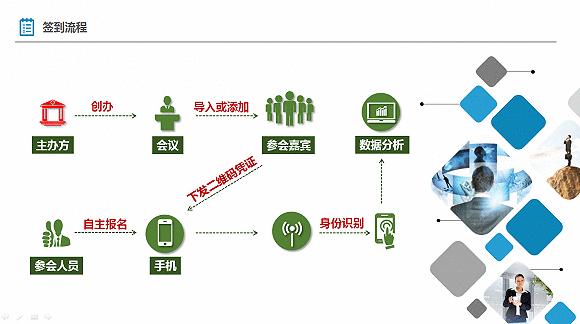 二维码技术在5大行业领域的应用 