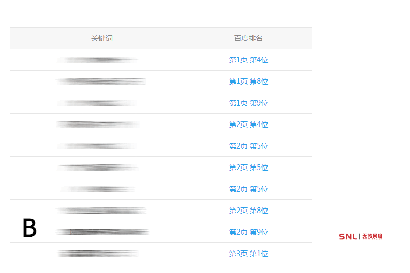 怎么快速提升网站关键词排名？改版网站？