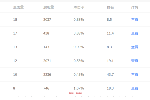 关键词排名上不去怎么办？网络推广公司叫你淡定