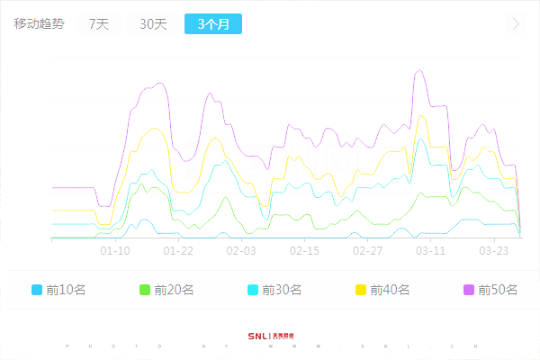 有效推广的方式