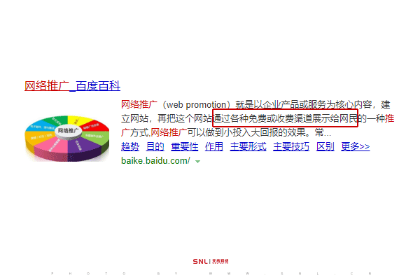 网络推广一定是按关键词收费吗？