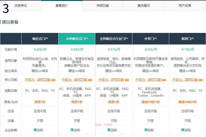 网站设计是什么专业？就是网站建设+网页设计专业