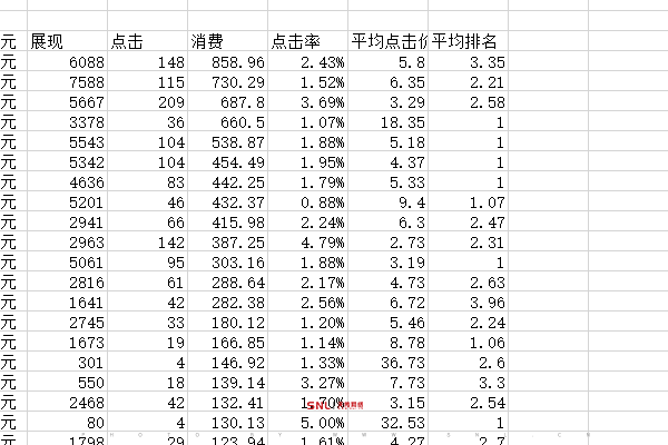 网站不做百度推广能被收录或排到首页吗？