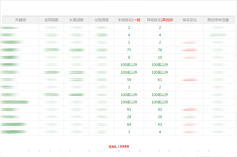 网站关键词排名