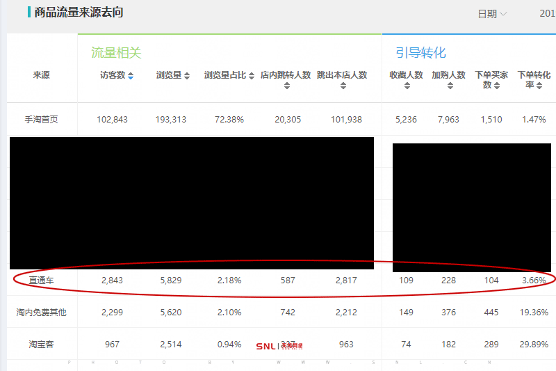 直通车投产比1.5明摆着亏钱什么门道？《电商课程培训》