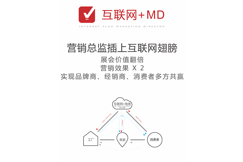 网络营销怎么学