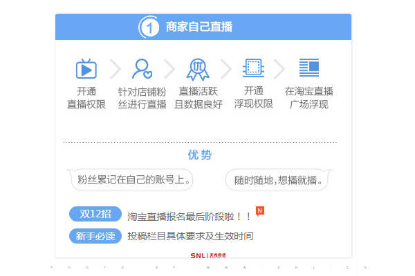 淘宝直播浮现权限怎么开通？