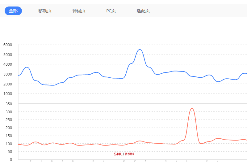 互联网推广