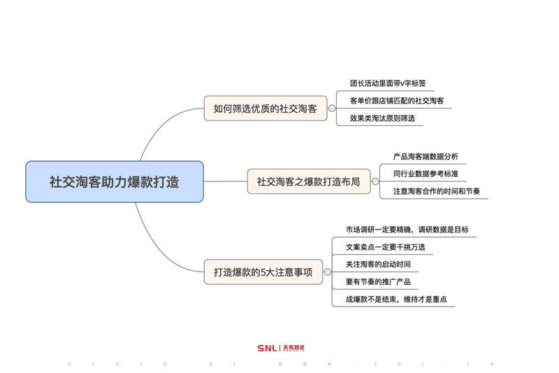 互联网推广是什么