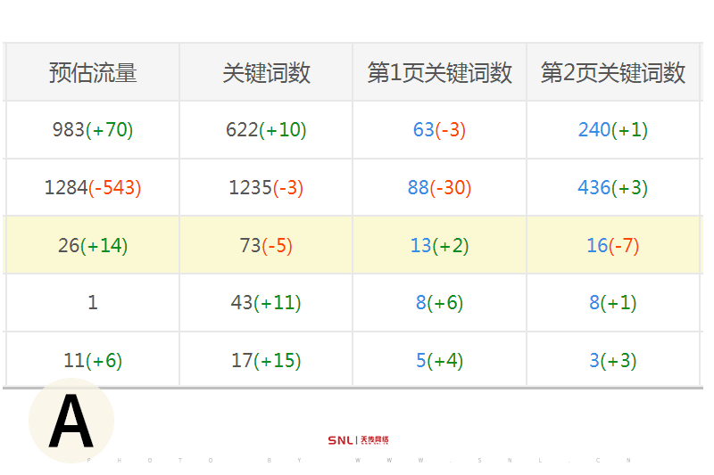 提升关键词排名软件