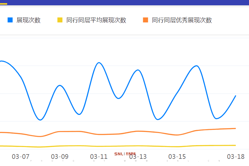 淘宝店运营