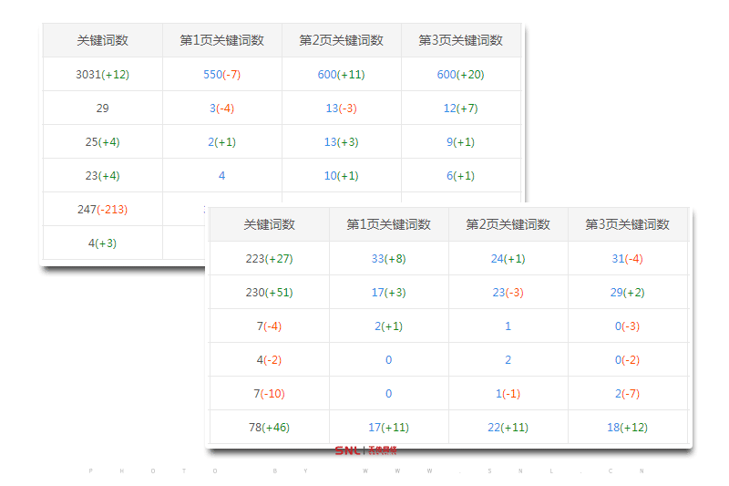 最新！引流最好的推广方法，网络推广员找到了老板也高兴不起来！