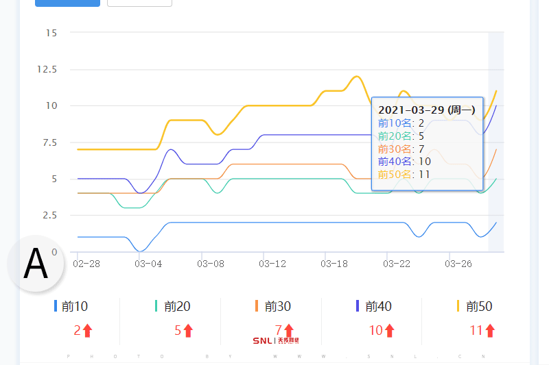 2021百度搜索排名规则改版，网站如何做推广？