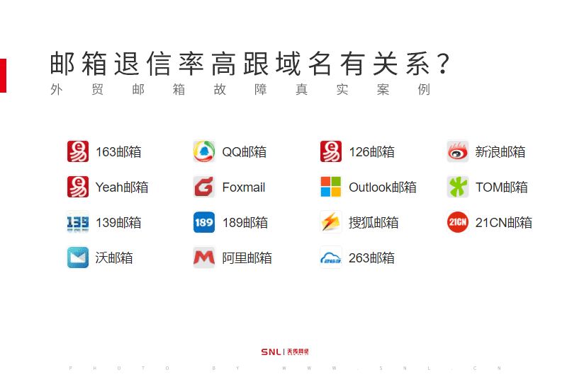 企业邮箱退信率高跟域名有关系？外贸公司域名很重要！