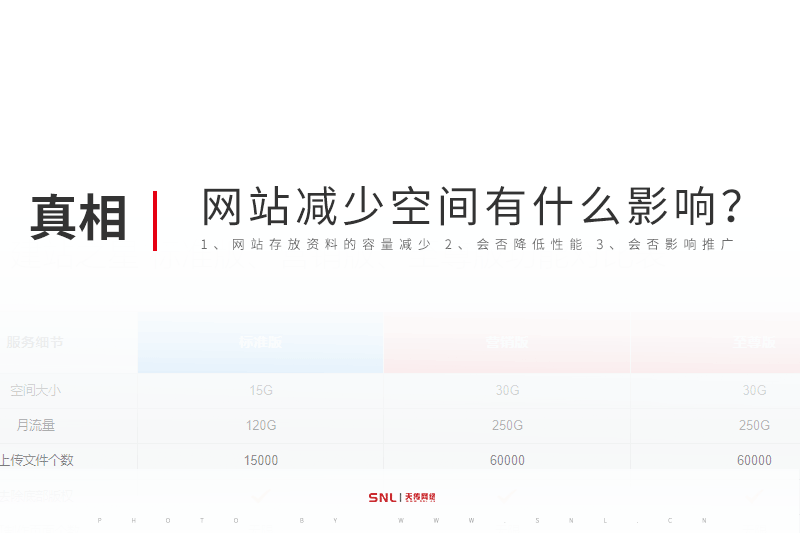 网站续费减少空间有什么影响？