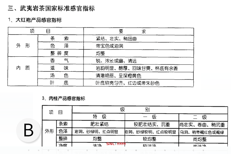 大红袍多少钱一斤