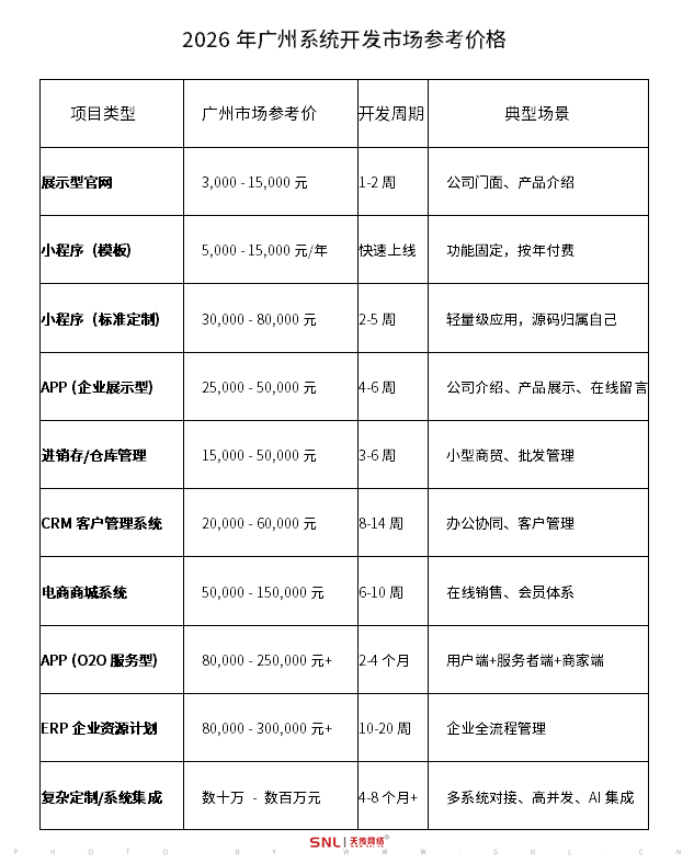系统开发多少钱